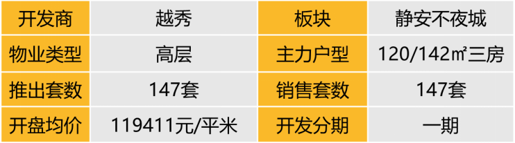 上海：越秀·静安天玥（2025年2月26日）