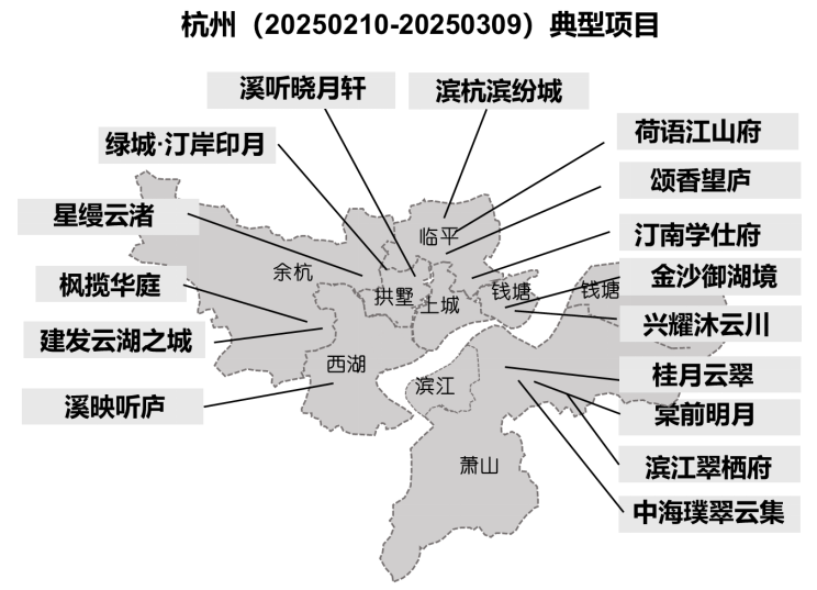 华东区新开盘谍报:推盘热度有所恢复,个盘去化分化明显