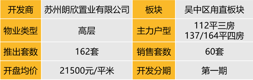 苏州：吴风宸樾府（2025年2月15日）