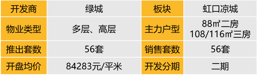 上海：绿城沁香园（2025年3月9日）