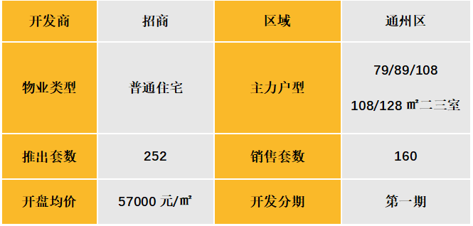 北京：招商云璟揽阅（2025.3.2）