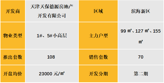 天津：天保天成燕居（2025-3-8）