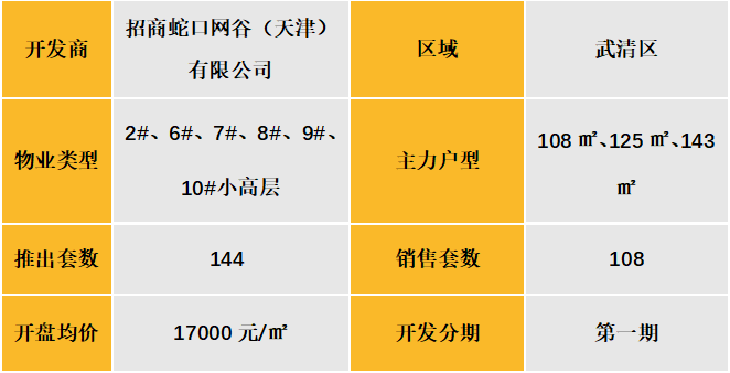 天津：招商揽阅（2025-3-8）