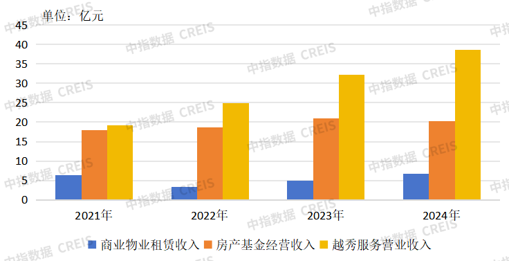 年报解读 | 越秀地产:基本面稳健,市场地位进一步提升