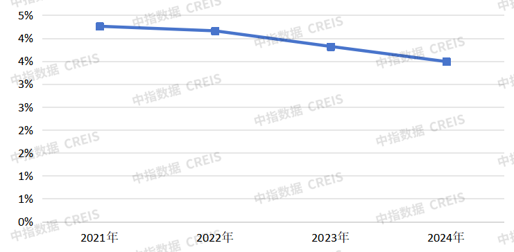年报解读 | 越秀地产:基本面稳健,市场地位进一步提升