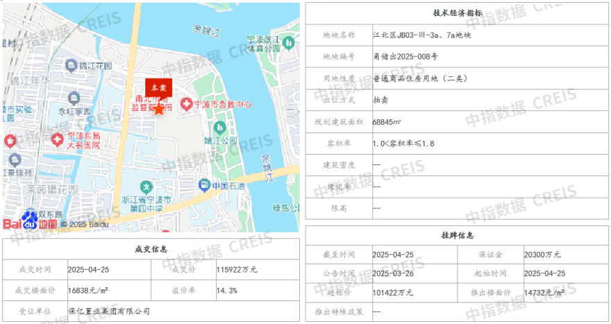 2025年1-4月宁波房地产企业销售业绩排行榜