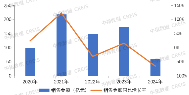 年报解读 | 南山控股:聚焦核心城市,探索转型“住宅+”