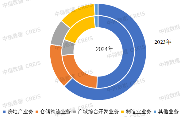 年报解读 | 南山控股:聚焦核心城市,探索转型“住宅+”