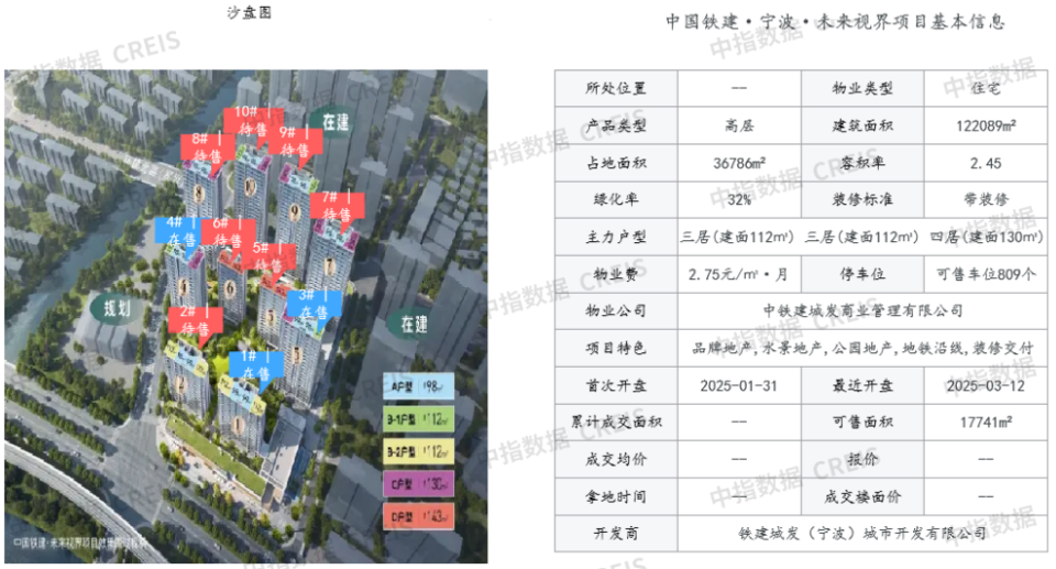 2025年1-4月宁波房地产企业销售业绩排行榜