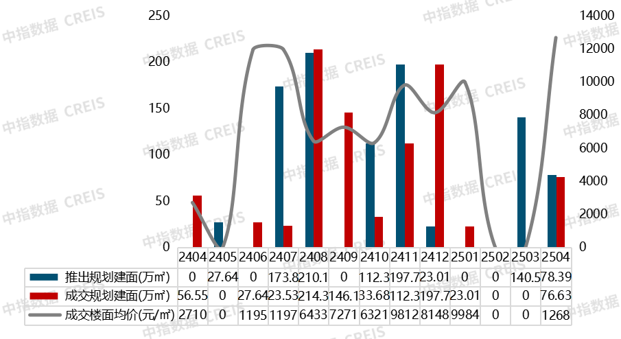 2025年1-4月南京房地产企业销售业绩TOP20