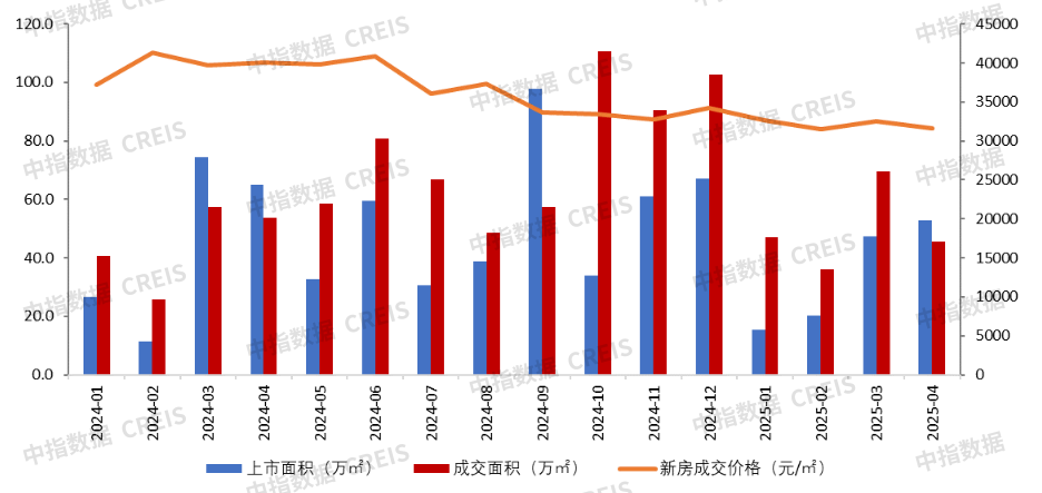 大湾区2025年1-4月广州房地产企业销售业绩排行榜