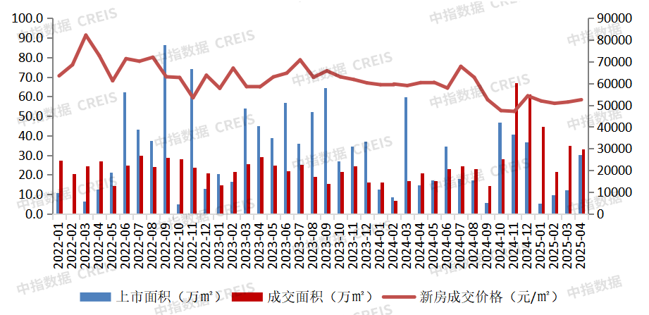 大湾区2025年1-4月深圳房地产企业销售业绩TOP20