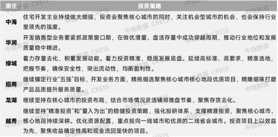 2025年1-4月全国房地产企业拿地TOP100排行榜