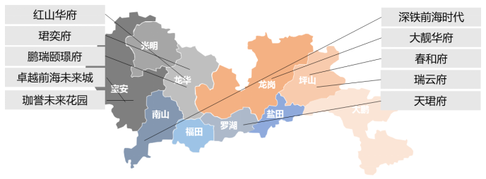 华南区新开盘谍报:开盘量稳定,去化效果整体表现良好
