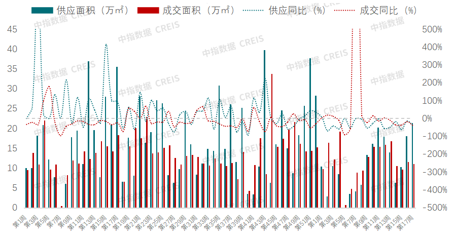2025年1-4月西安房地产企业销售业绩排行榜