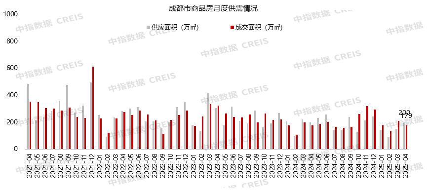 2025年1-4月川蓉房地产企业销售业绩TOP30