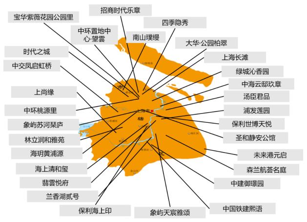 华东区新开盘谍报:整体推盘回落,个盘去化良好