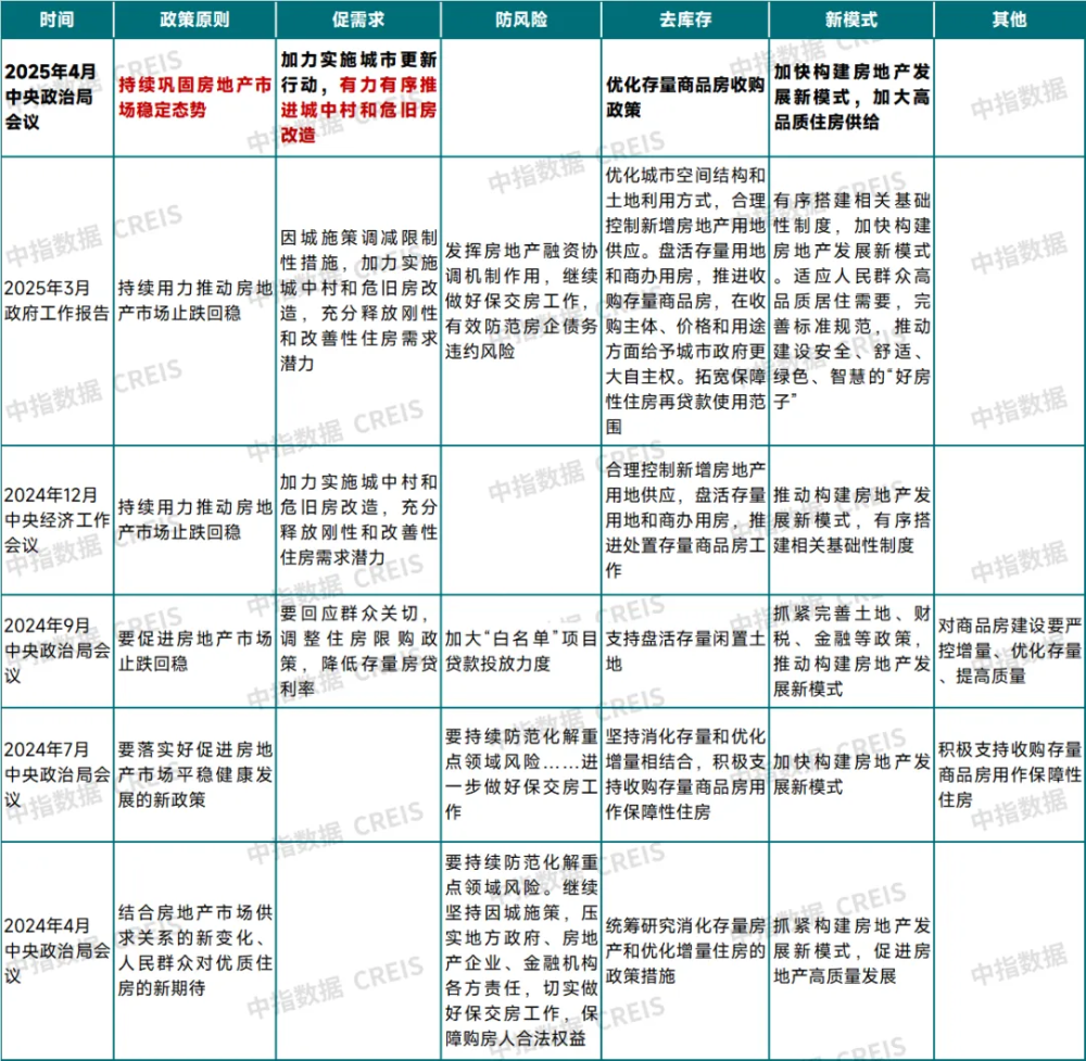 2025年1-4月石家庄房地产企业销售业绩TOP10