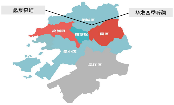 华东区新开盘谍报:整体推盘回落,个盘去化良好