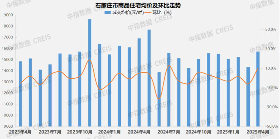 2025年1-4月石家庄房地产企业销售业绩TOP10