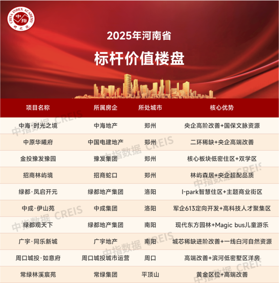 2025年1-4月河南省房地产企业销售业绩TOP20