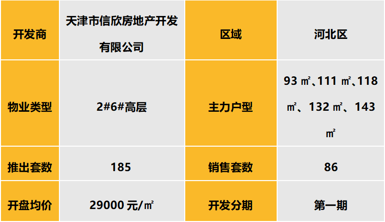 华北区新开盘谍报:整体推盘量环比下降,北京以价换量趋势明显