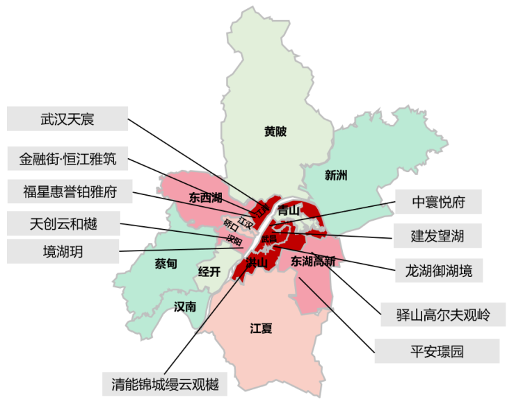 中西部新开盘谍报:开盘量大幅增加,整体去化表现一般