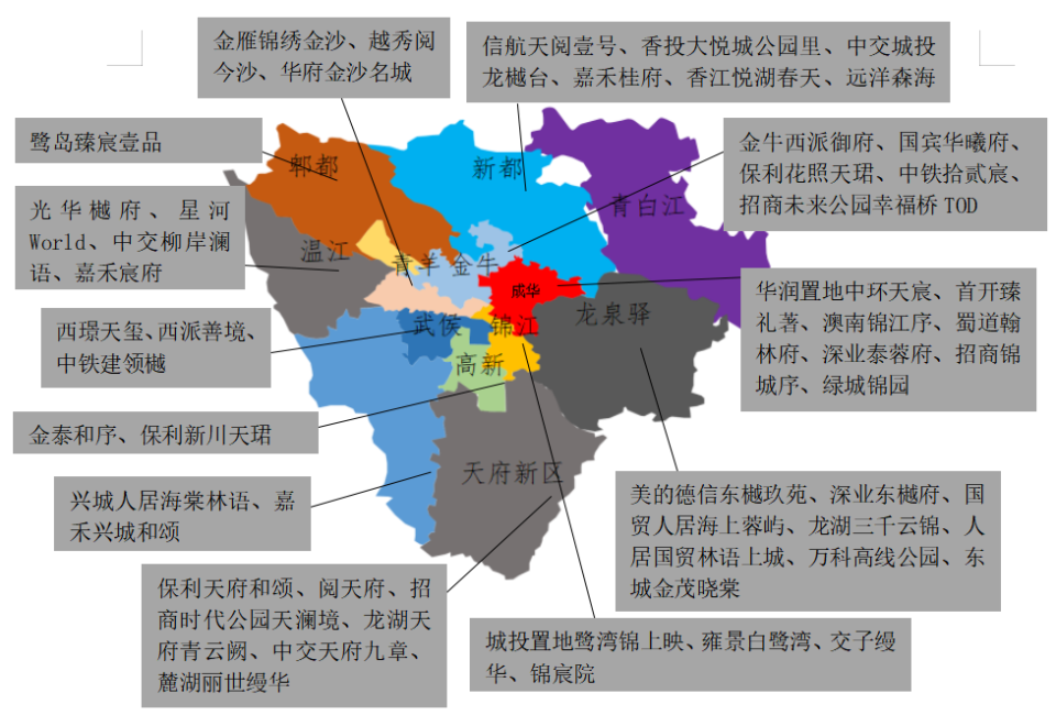中西部新开盘谍报:开盘量大幅增加,整体去化表现一般