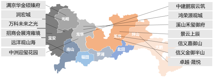 华南区新开盘谍报:开盘量增加,去化效果整体表现良好