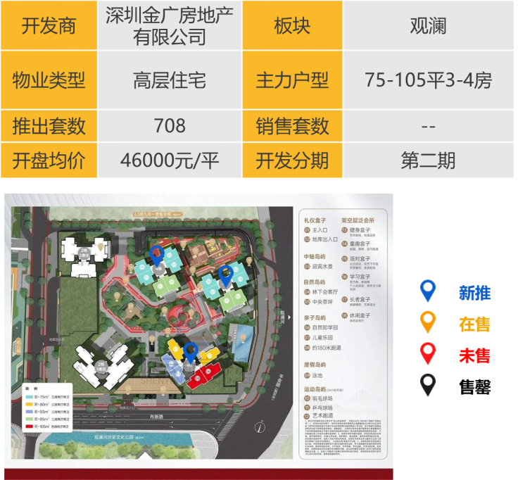 华南区新开盘谍报:开盘量增加,去化效果整体表现良好