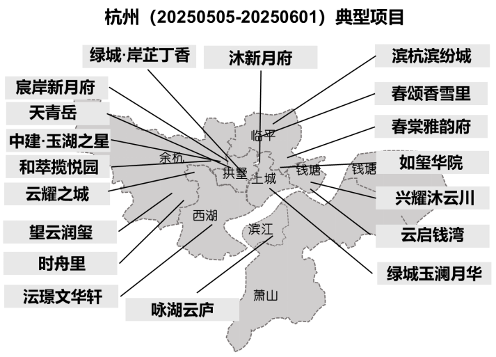 华东区新开盘谍报:整体开盘活跃度提升,沪杭去化向好