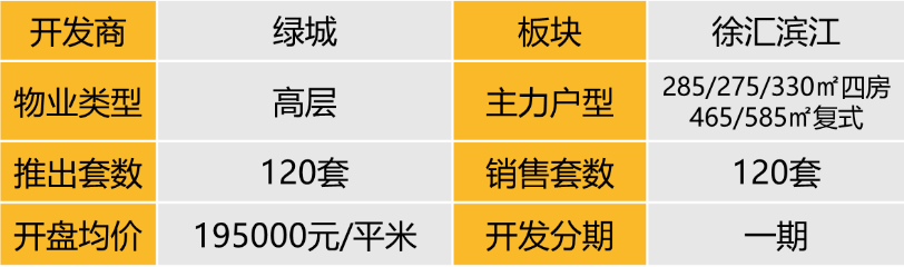 华东区新开盘谍报:整体开盘活跃度提升,沪杭去化向好