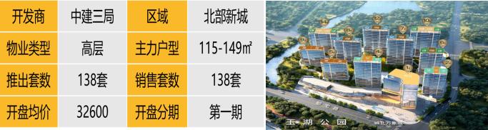 华东区新开盘谍报:整体开盘活跃度提升,沪杭去化向好
