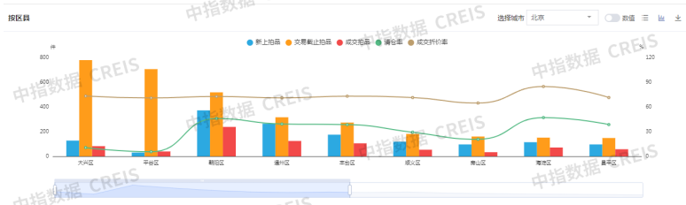 2025年1-5月法拍房市场:全国法拍房源量价下跌,核心城市资产流动性更强