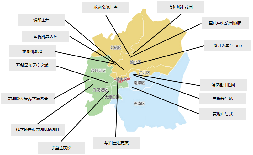 中西部新开盘谍报:开盘量降低,整体去化表现一般