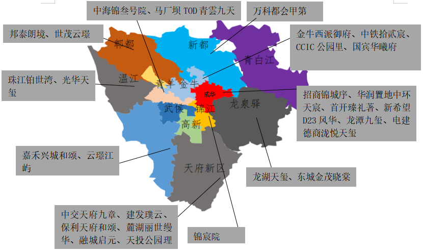 中西部新开盘谍报:开盘量降低,整体去化表现一般