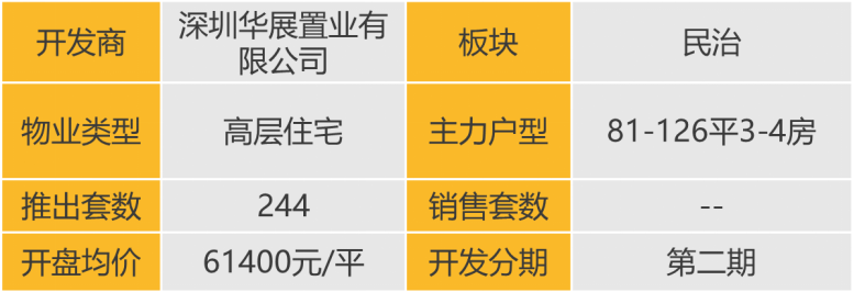 华南区新开盘谍报:推盘节奏有所放缓,整体去化较好