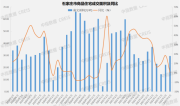 2022年1-4月石家庄房地产企业销售业绩TOP10
