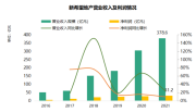 年报解读丨新希望地产:营收稳步提升,持续稳健发展