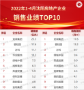 2022年1-4月沈阳房地产企业销售业绩TOP10