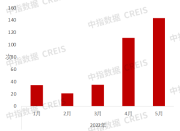 33项一揽子稳经济措施出台,房地产因城施策继续发力!