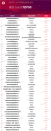 2022年1-6月中国物业服务企业品牌传播TOP50