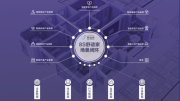 建业8S舒适家,以科技点亮新生活