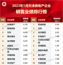 2023年1月天津房地产企业销售业绩TOP10