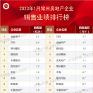 2023年1月常州房地产企业销售业绩TOP10