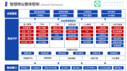 北京社区半径科技:聚焦智慧科技赋能,引领物企升级转型