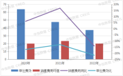 房企营销积极变革,自建体系摆脱渠道依赖