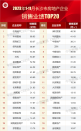 2023年1-11月长沙房地产企业销售业绩TOP20